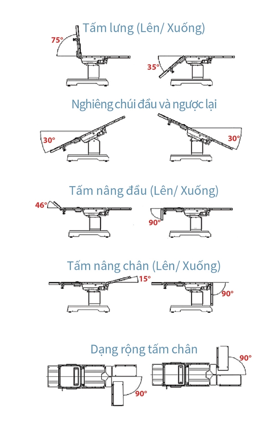 Một số tính năng của bàn mổ thuỷ lực