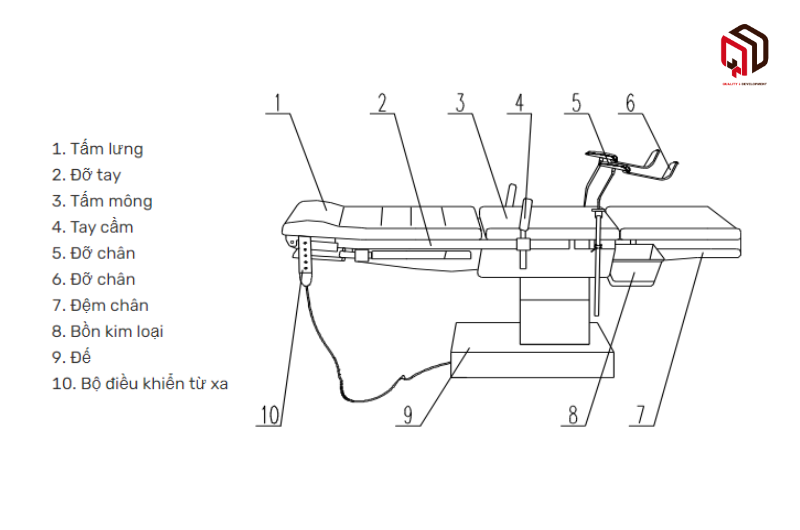 Cấu tạo bàn khám sản phụ khoa PLGYN-004