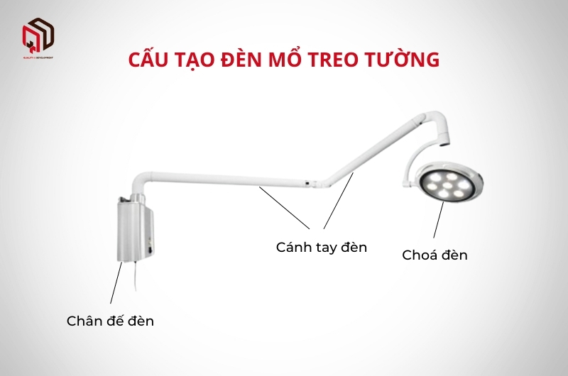 Cấu tạo đèn mổ treo tường