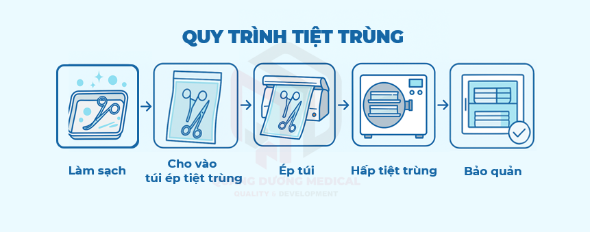 /upload/image/may-ep-tui-hap-tiet-trung-quy-trinh-tiet-trung.png