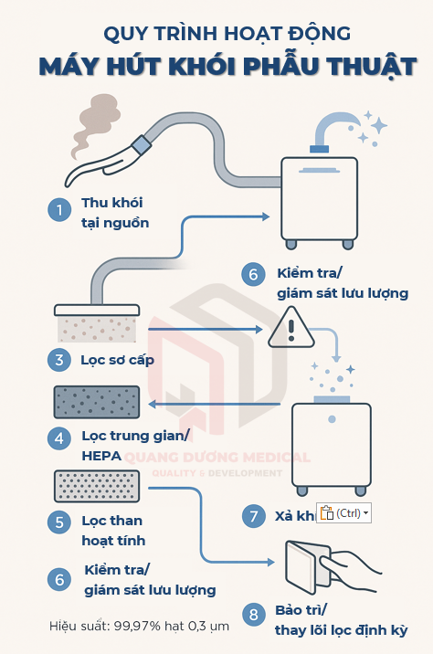/upload/image/may-hut-khoi-la-gi-co-thuc-su-can-thiet-trong-phau-thuat-noi-soi-laser.png