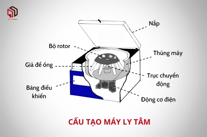 Cấu tạo máy ly tâm