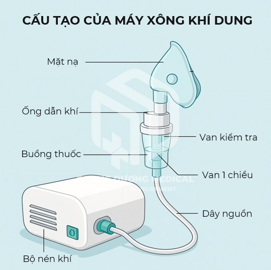 /upload/image/may-xong-khi-dung-cong-dung-va-nguyen-ly-hoat-dong(2).png