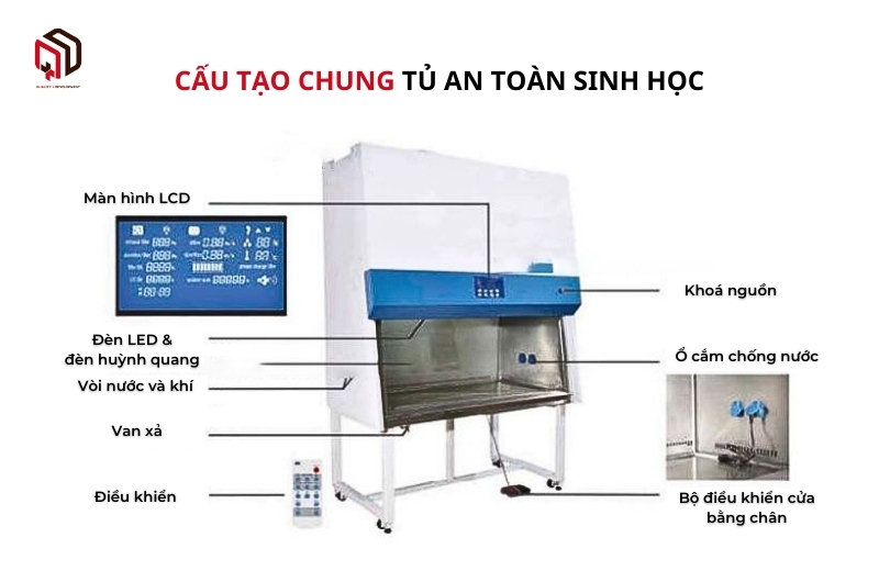 Cấu tạo chung tủ an toàn sinh học